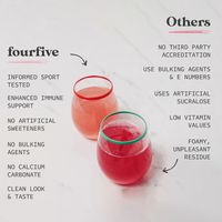 fourfive Plus Hydro - Electrolyte Tablets - Orange & Mango